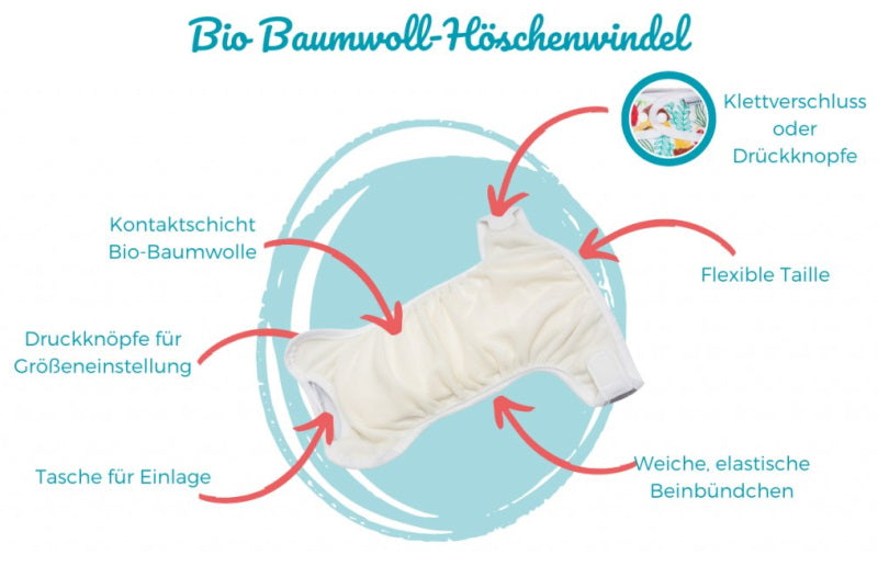 Bamboolik Onesize-Höschenwindel Klett mit Einlage Bio-BW